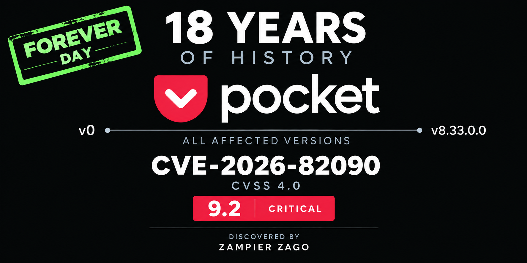 CVE-2026-82090 — Pocket forever-day, 18 years, CVSS 9.2 Critical