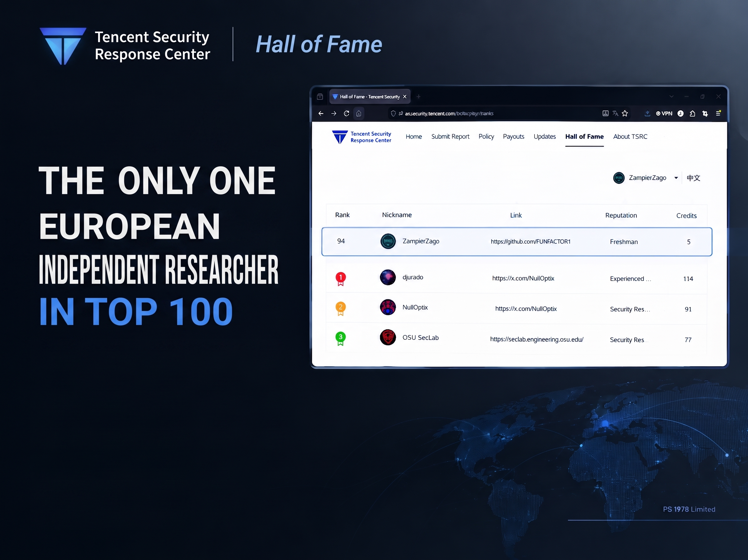 Tencent Security Response Center Hall of Fame — ZampierZago, Top 100